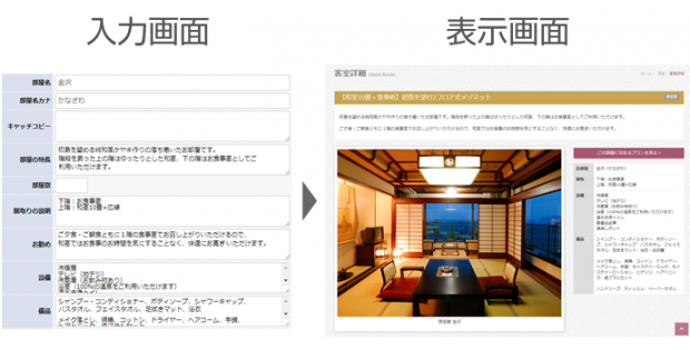 楽々ホームページ運用のためのオープンソースCMS活用術 楽々ホームページ運用のためのオープンソースCMS活用術